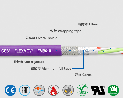 FMB610 總線電纜