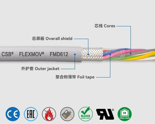 FMD612 數(shù)據電纜