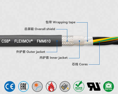 FMM610 動(dòng)力電纜