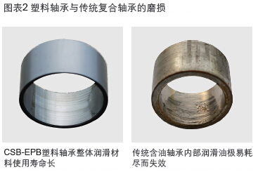 工程塑料軸承VS傳統(tǒng)金屬滑動軸承